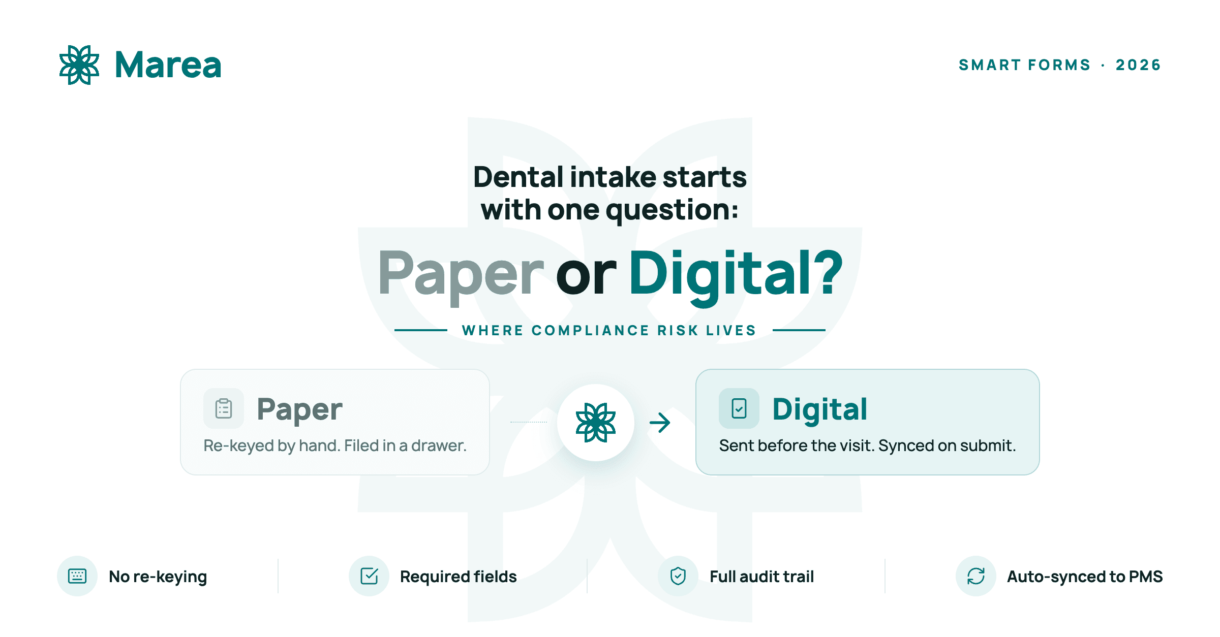 Smart Forms vs. Paper Intake: What Changes for Consent and Compliance